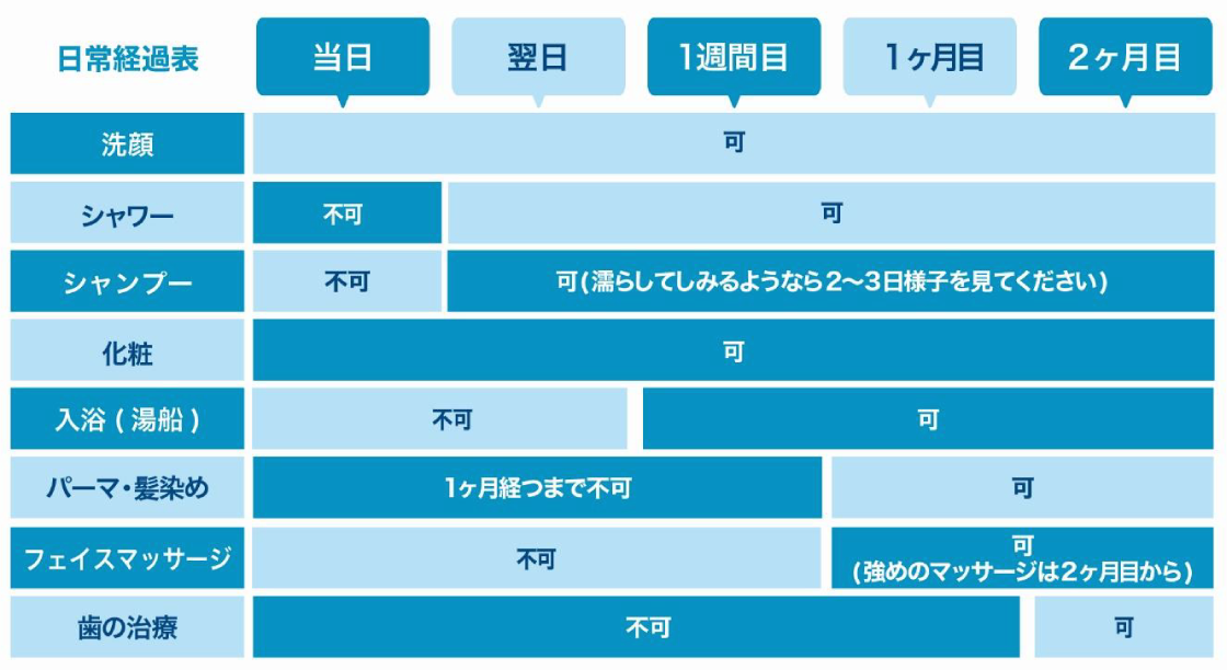 切らないフェイスリフト